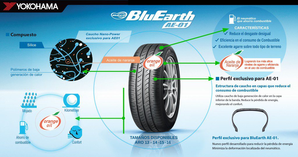Infografia BluEarth2