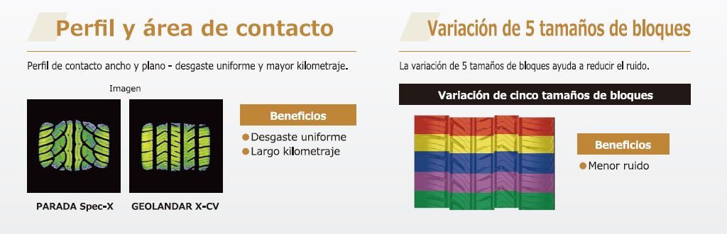 YOKOHAMA XCV PERFIL