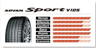 Llantas Advan Sport V105