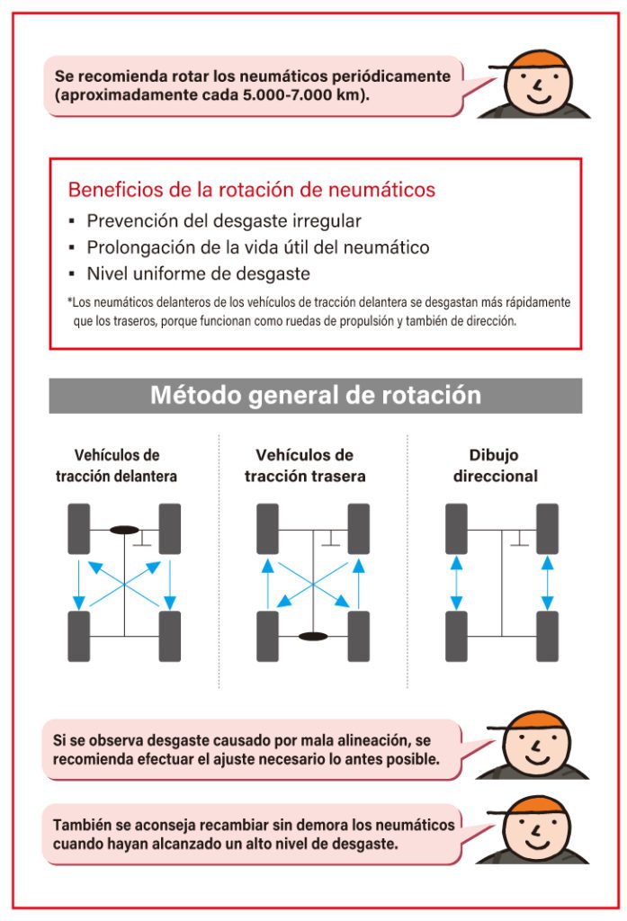 Aprende sobre la rotación de llantas