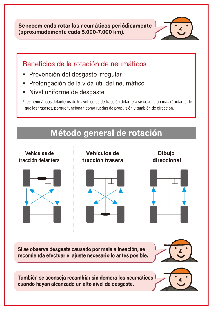 Desgaste anormal de las llantas - aprende a identificarlo y prevenirlo