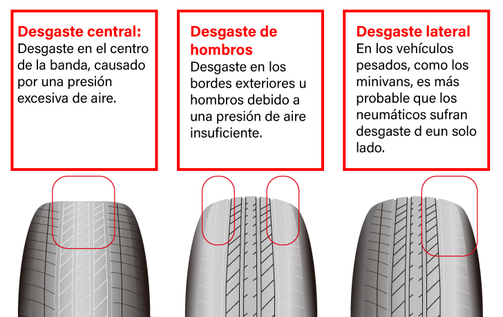 Desgaste irregular de las llantas