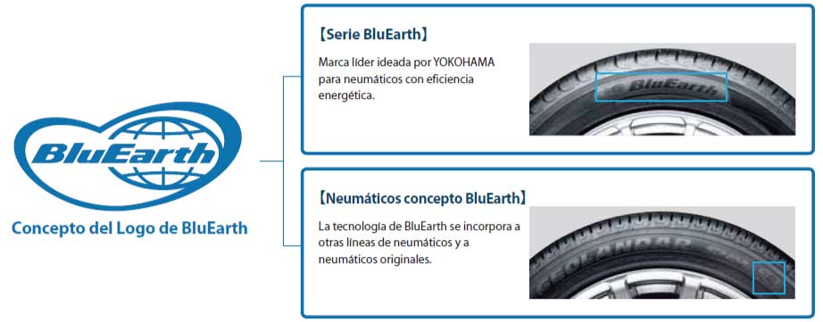 Yokohama BluEarth concepto