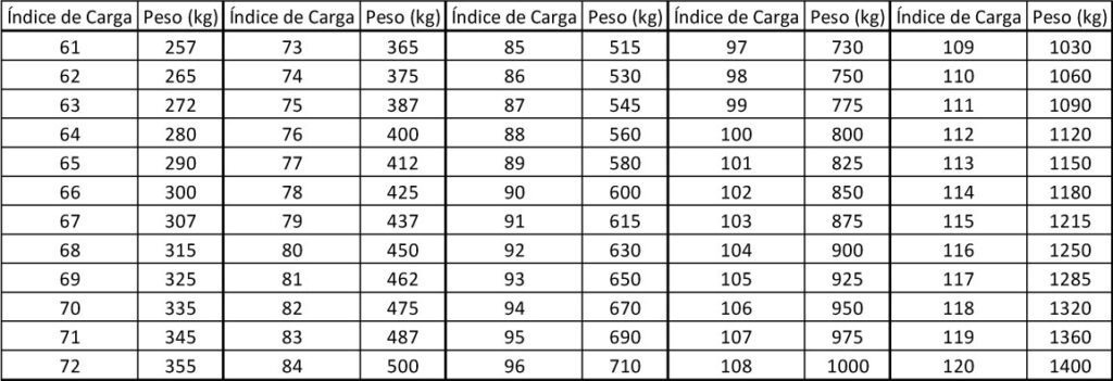 Indice de carga de llantas