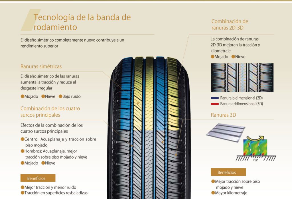 llanta yokohama geolandar cv g058 características