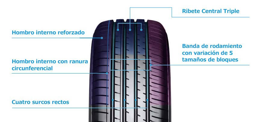 caracteristica yokohama bluearth xt ae61