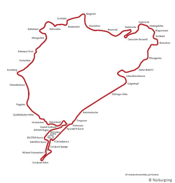 llantas yokohama en Nürburgring Mapa