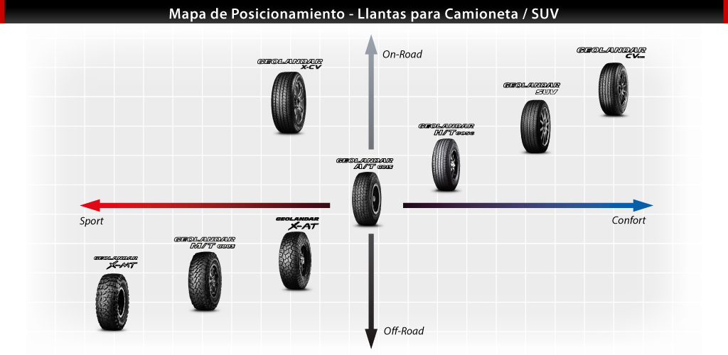 Mapa posicionamiento llantas camioneta