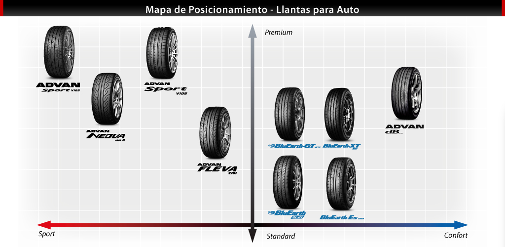 mapa de posicionamento llantas auto