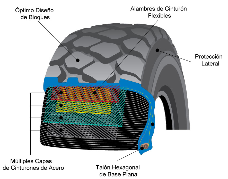estructura interna llanta rb31 yokohama