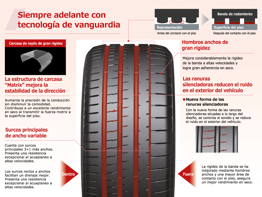 caracteristicas advan fleva yokohama