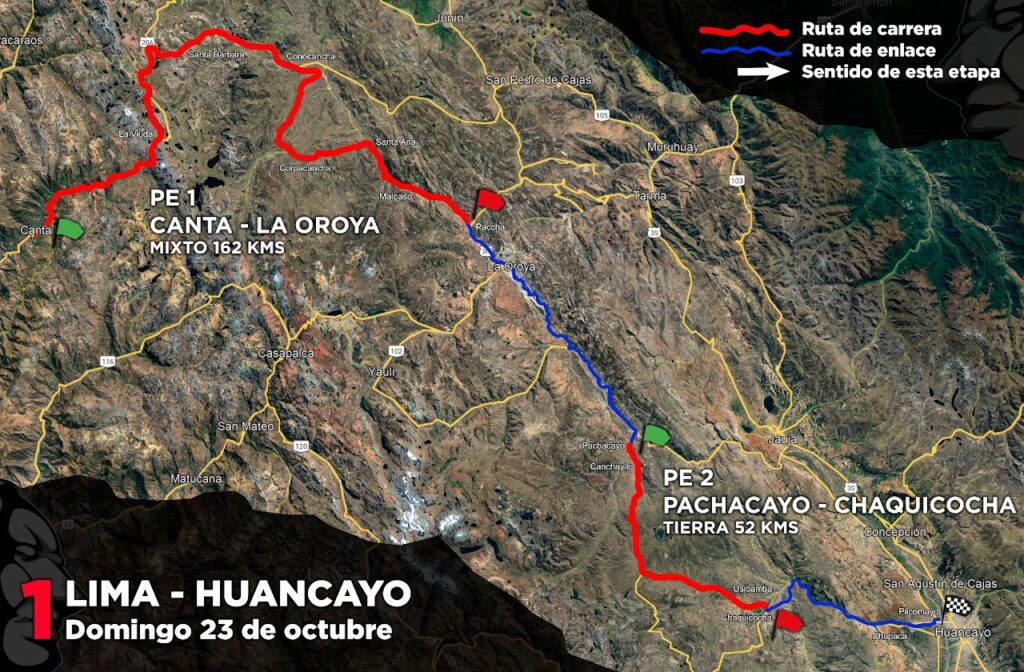 RUTA CAMINOS DEL INCA