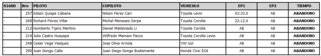 resultados primera etapa caminos del inca