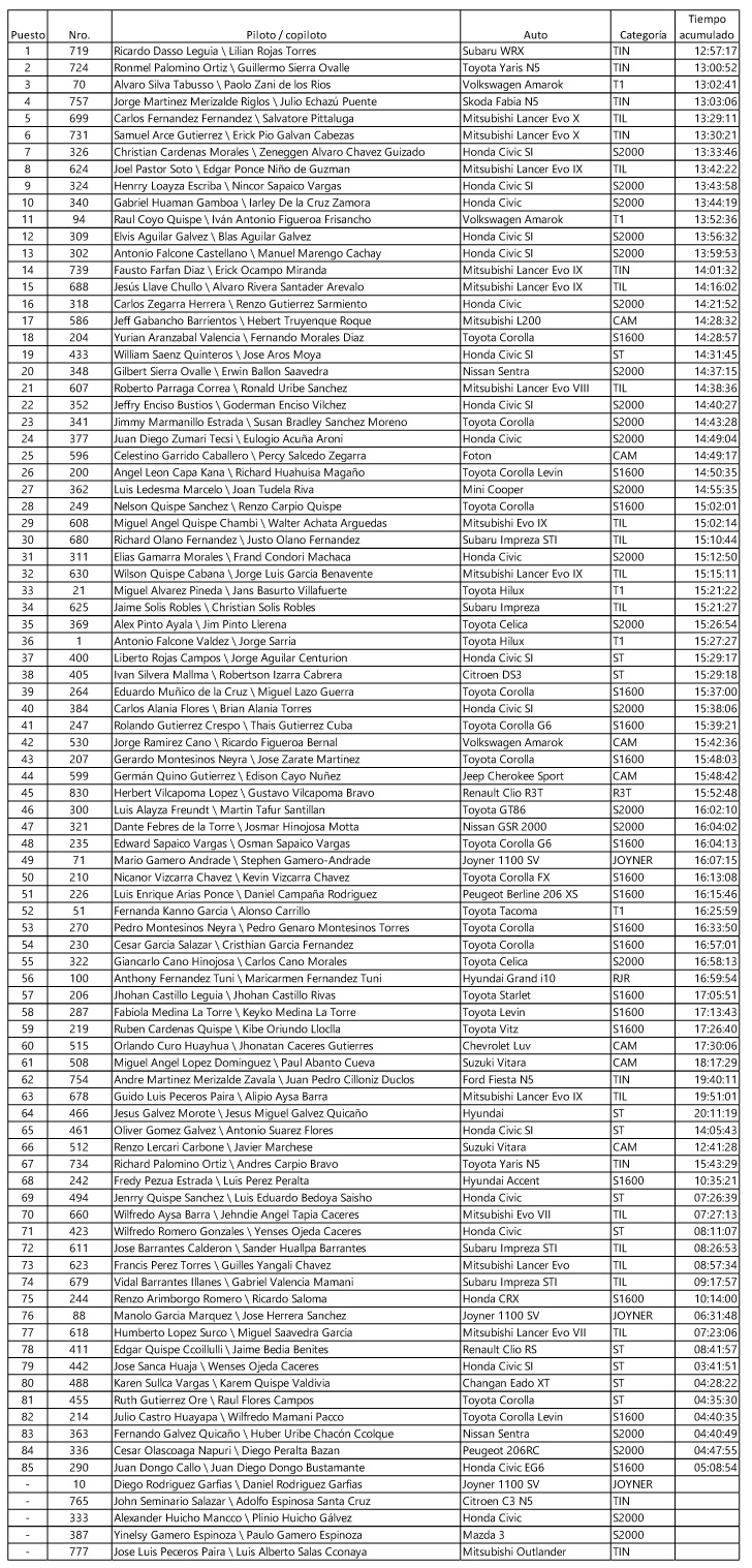 resultados-cuarta-etapa-de-caminos-del-inca-2022