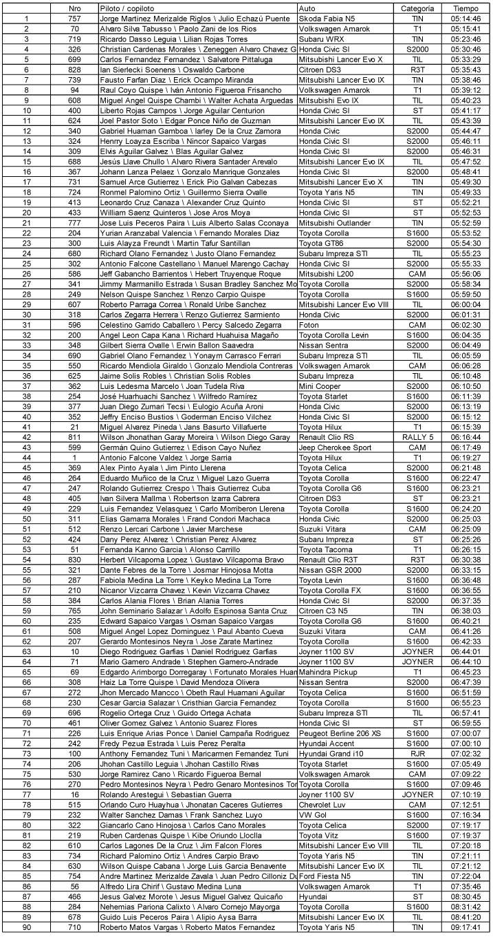 tiempos-segunda-etapa-cdi-2022-1