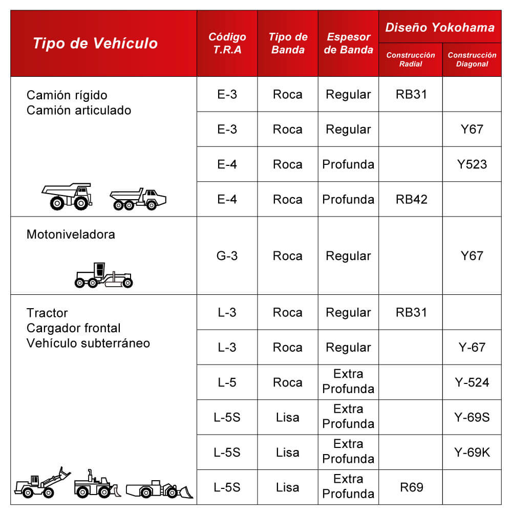 CUADRO-APLICACIÓN-LLANTAS-YOKOHAMA-OTR