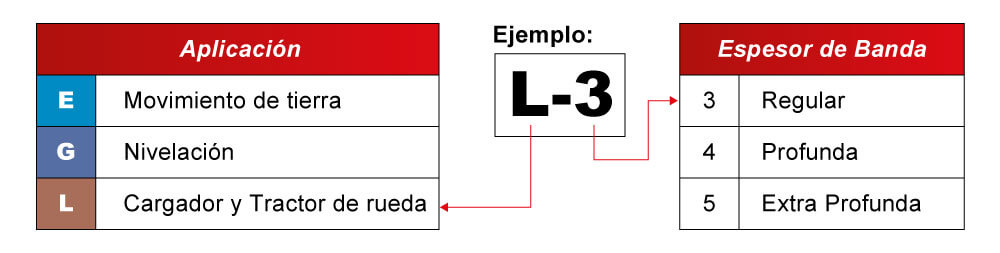 Códigos-TRA-llantas-yokohama