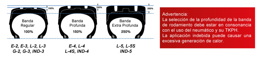 Profundidad-banda-de-rodamiento-yokohama-otr