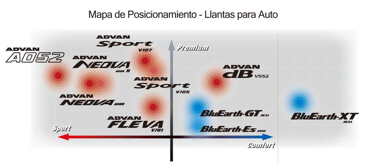 mapa-posicionamiento-auto