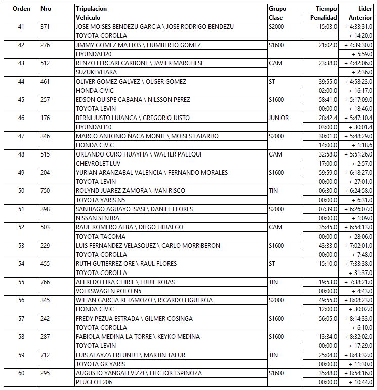 resultados finales caminos del inca 2023 3