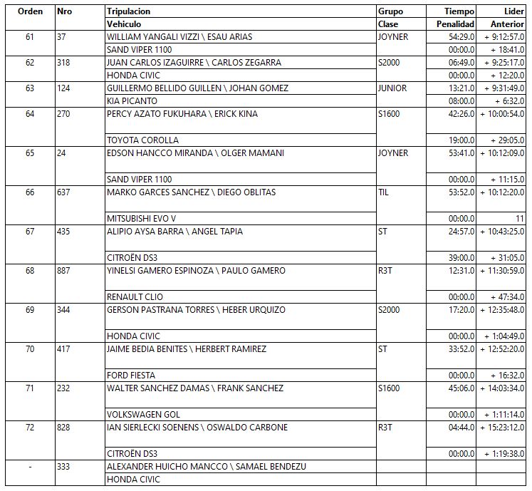 resultados finales caminos del inca 2023 4