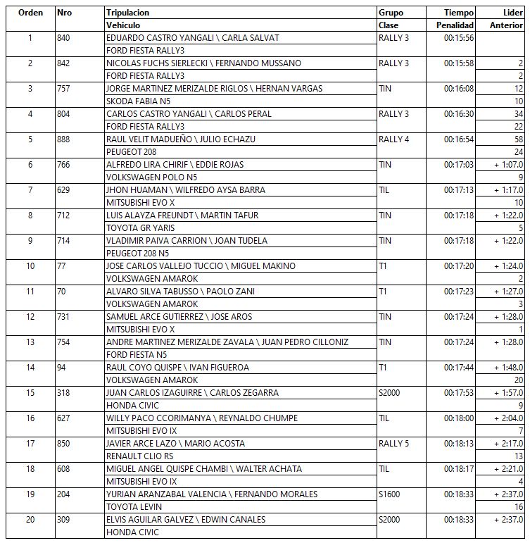 sexta etapa caminos del inca 2023 2 1