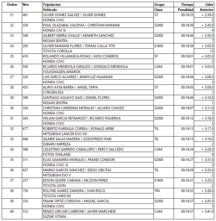 sexta etapa caminos del inca 2023 2 2