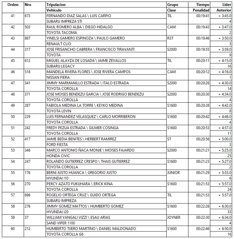 sexta etapa caminos del inca 2023 2 3
