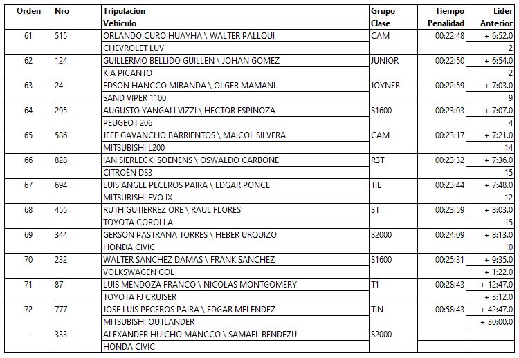 sexta etapa caminos del inca 2023 2 4