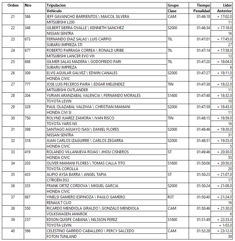 sexta etapa caminos del inca 2023 2