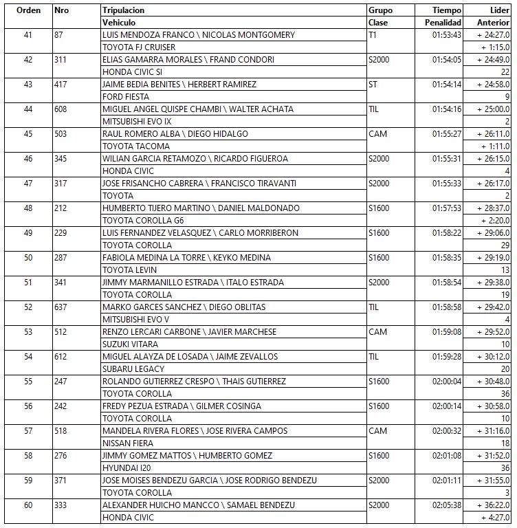 sexta etapa caminos del inca 2023 3