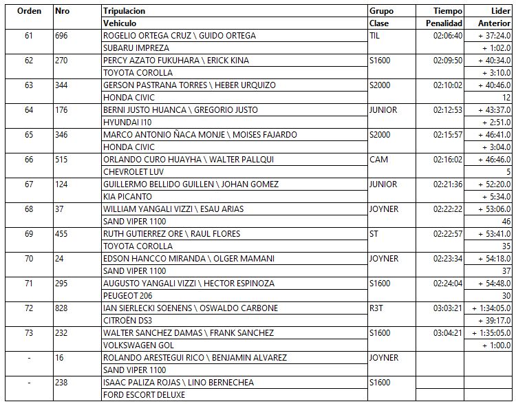 sexta etapa caminos del inca 2023 4