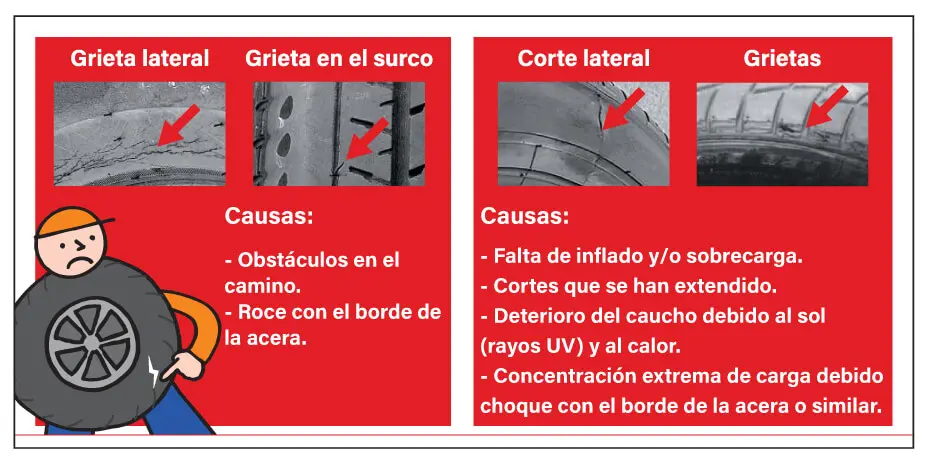 daños-y-grietas llantas