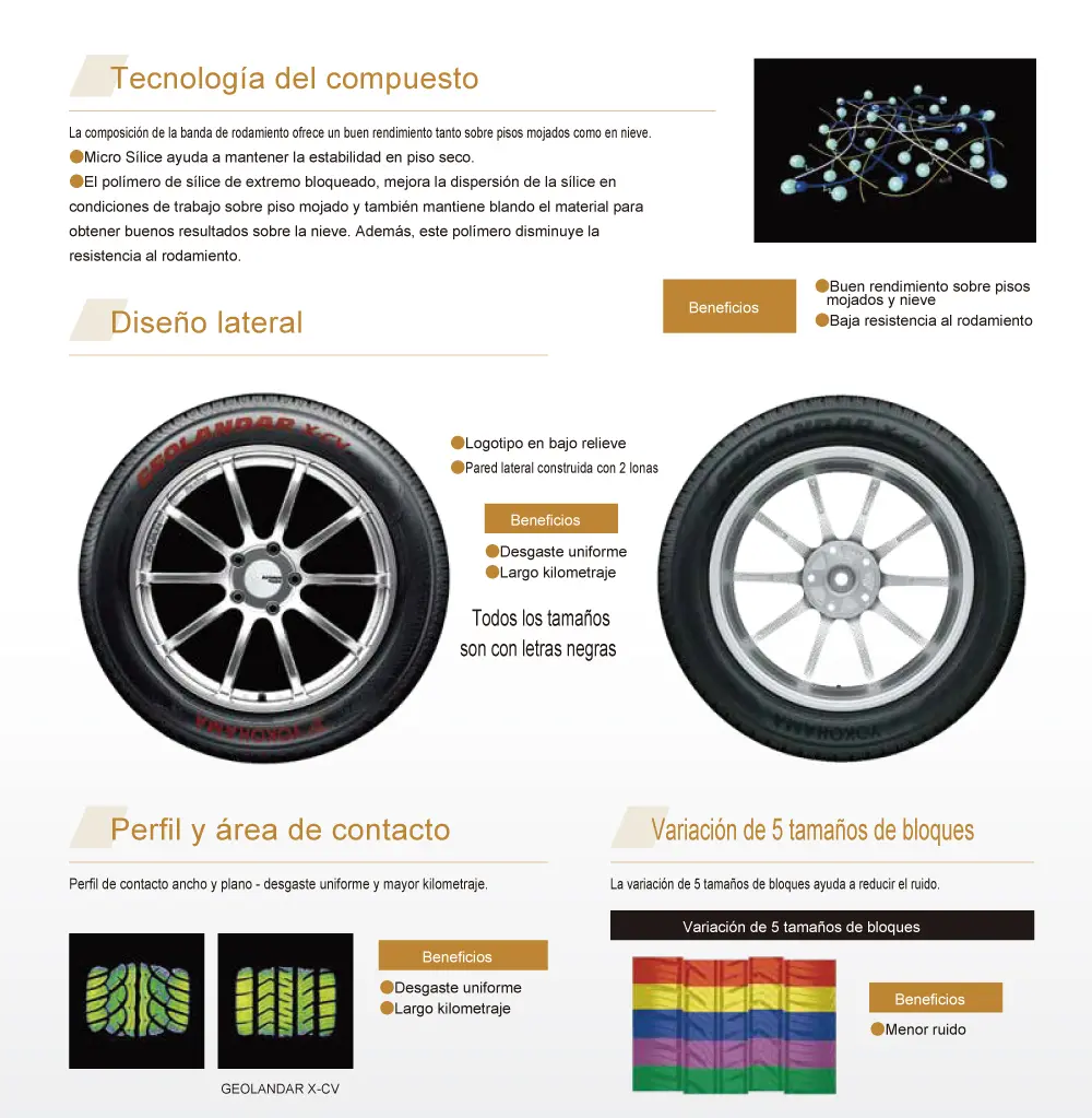 CARACTERISTICAS-GEOLANDAR-G057-1