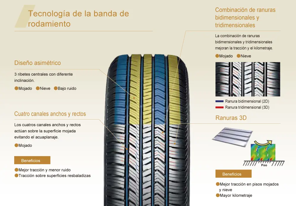 CARACTERISTICAS-GEOLANDAR-G057