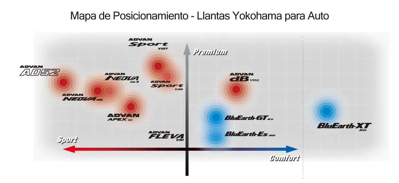 mapa-posicionamiento-Yokohama