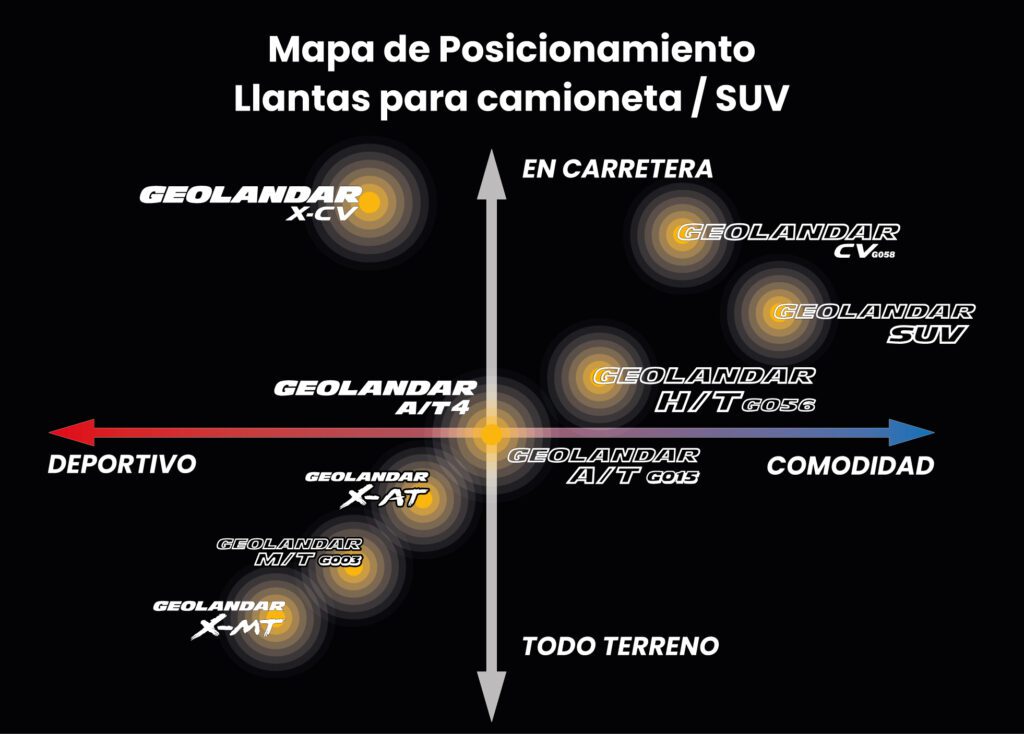 mapa-de-posicionamiento-geolandar