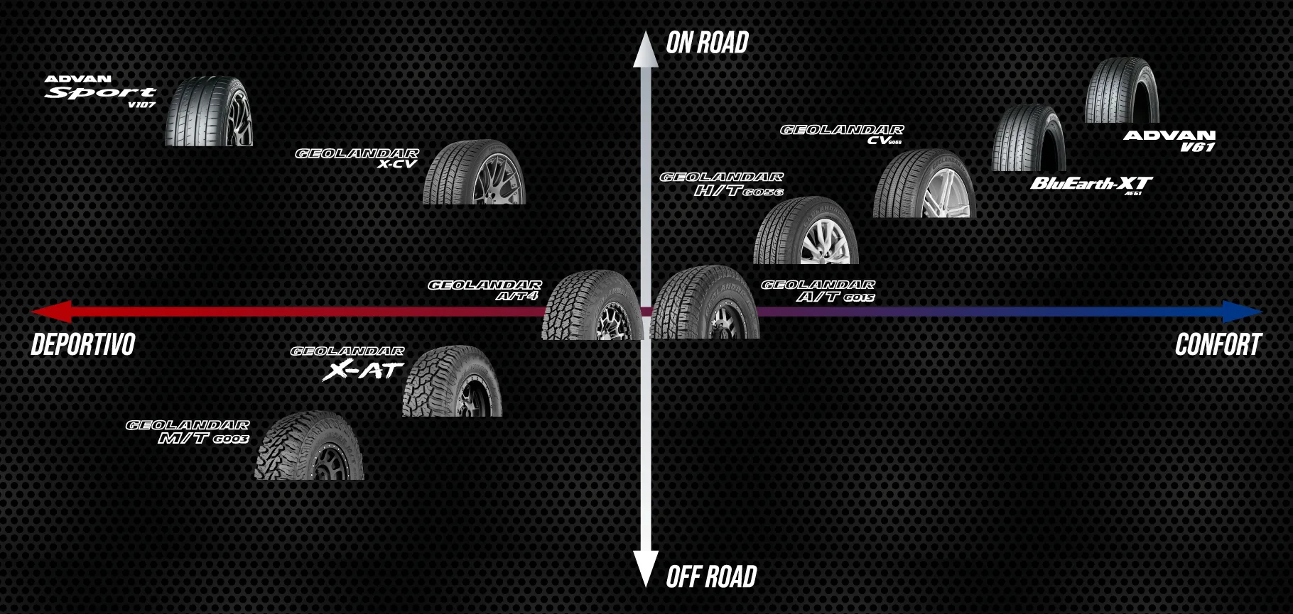 Mapa-de-posicionamiento-camioneta